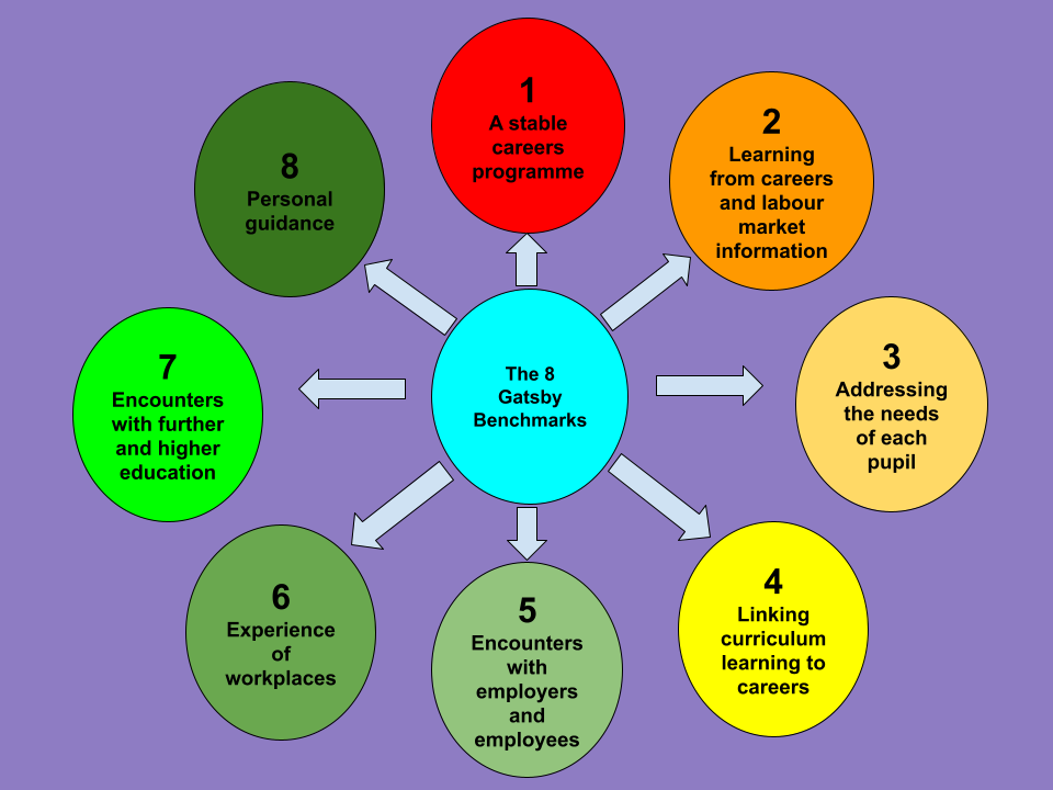 Image depicting the 8 Gatsby Benchmarks from the table below